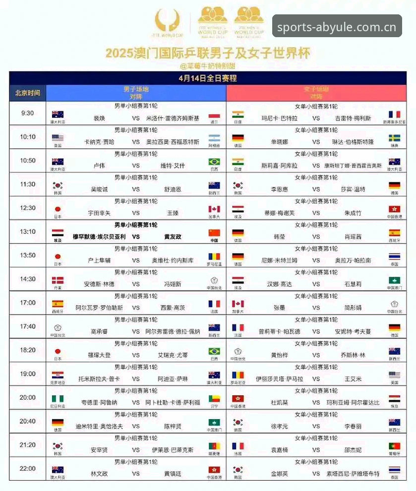 AB娱乐平台安全 2026法网女单抽签结果解读:中国金花签位分析与AB娱乐平台观赛指南